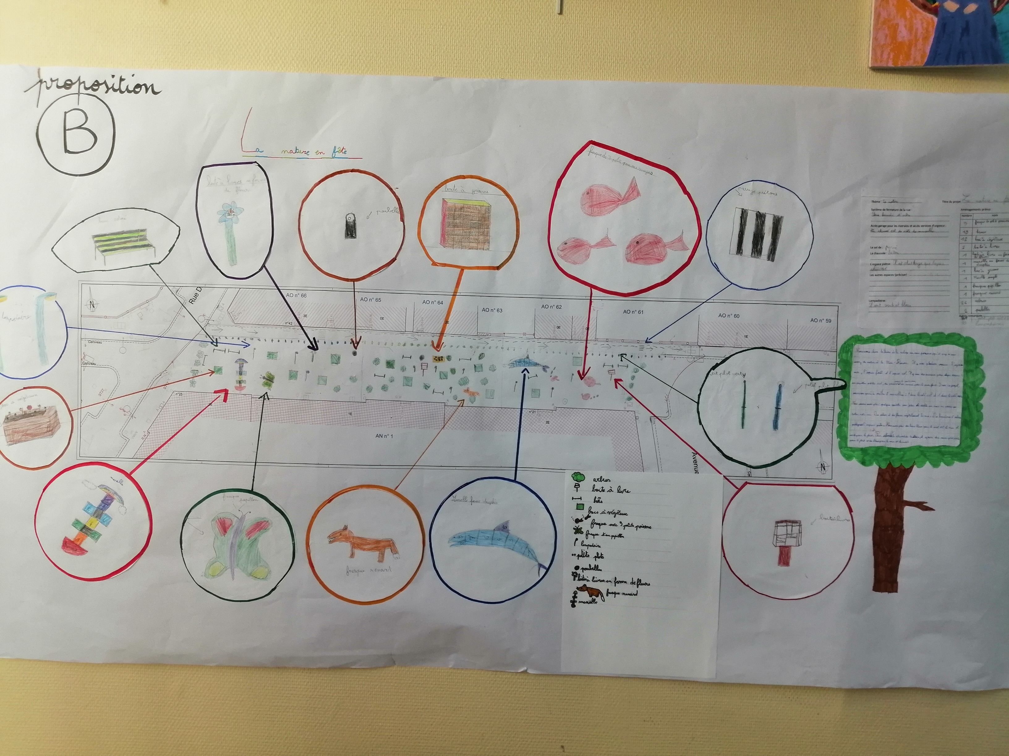 Travail sur la fresque de l'école Cornier