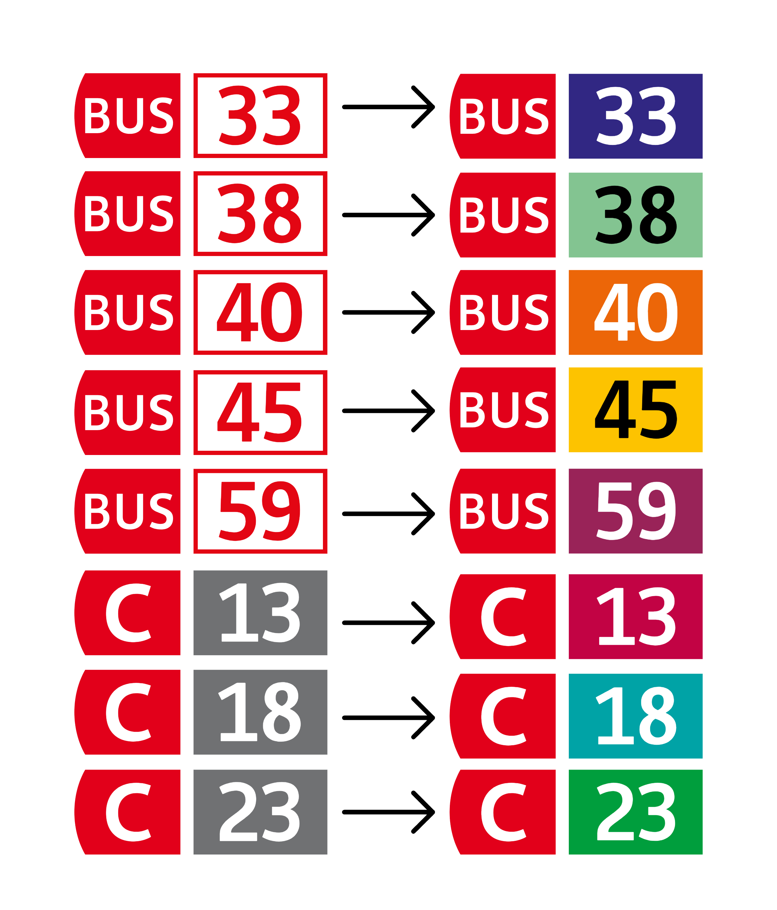 changement de couleurs des lignes de bus