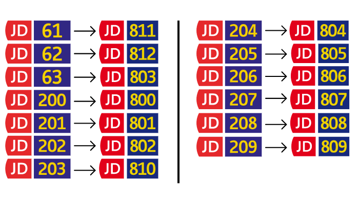 Changement des numéros des lignes Juniors TCL